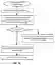 Fig. 29 - EFFICIENT MEMORY SPACE SHARING OF RESOURCES FOR CLOUD RENDERING