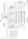 Fig. 21 - Parallel texture sampling