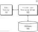 Fig. 01 - Server and method for generating best view spots