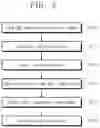 Fig. 03 - Server and method for generating best view spots