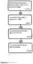 Fig. 02 - Method, program, and apparatus for managing a tree-based learner