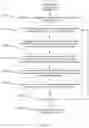 Fig. 14 - Method and apparatus for training an object recognition model
