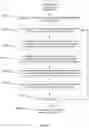Fig. 15 - Method and apparatus for training an object recognition model