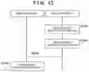 Fig. 12 - Information processing system, a server apparatus, and information processing method