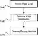 Fig. 01 - Content-aware PQ range analyzer and tone mapping in live feeds