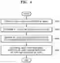 Fig. 05 - ELECTRONIC DEVICE FOR PROVIDING RESPONSE METHOD, AND OPERATING METHOD THEREOF