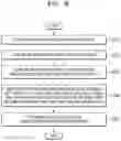 Fig. 09 - ELECTRONIC DEVICE FOR PROVIDING RESPONSE METHOD, AND OPERATING METHOD THEREOF