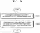 Fig. 11 - ELECTRONIC DEVICE FOR PROVIDING RESPONSE METHOD, AND OPERATING METHOD THEREOF
