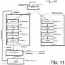 Fig. 11 - Method and system for real-time continuous lane mapping and classification