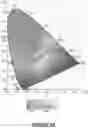 Fig. 05 - Electromagnetic emitters and detectors for electronic devices