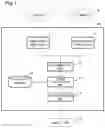 Fig. 02 - Iris authentication device, iris authentication method and recording medium