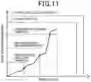 Fig. 12 - Electric vertical takeoff and landing aircraft and control device for electric vertical takeoff and landing aircraft