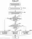 Fig. 28 - Electric vertical takeoff and landing aircraft and control device for electric vertical takeoff and landing aircraft