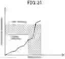 Fig. 32 - Electric vertical takeoff and landing aircraft and control device for electric vertical takeoff and landing aircraft