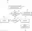 Fig. 01 - BIOMETRIC EXIT WITH AN ASSET