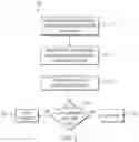 Fig. 05 - BIOMETRIC EXIT WITH AN ASSET