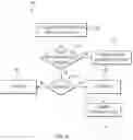 Fig. 07 - BIOMETRIC EXIT WITH AN ASSET