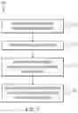 Fig. 10 - BIOMETRIC EXIT WITH AN ASSET