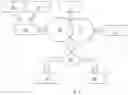 Fig. 02 - ACCESS CONTROL SYSTEM