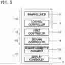 Fig. 05 - GAME APPARATUS