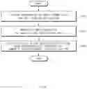 Fig. 11 - Vehicle speed prediction apparatus and prediction method using the same