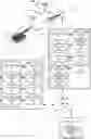 Fig. 01 - Risk assessment for temporary zones