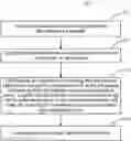 Fig. 01 - Method and apparatus for gutting signal light information