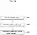 Fig. 24 - Method for transmitting safety message in wireless communication system supporting sidelink and apparatus therefortherefor