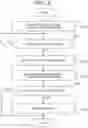 Fig. 05 - Method, information processing device, and program