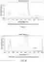 Fig. 08 - Display lighting systems with bioactive lighting