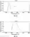 Fig. 30 - Display lighting systems with bioactive lighting