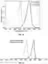 Fig. 36 - Display lighting systems with bioactive lighting