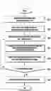 Fig. 32 - Electronic device and method for predicting residual image of display and compensating for residual image of the display