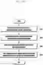 Fig. 38 - Electronic device and method for predicting residual image of display and compensating for residual image of the display