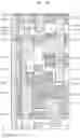 Fig. 15 - Display device