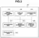 Fig. 03 - Information processing apparatus, information processing method, and storage medium