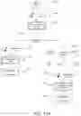 Fig. 14 - Multiple virtual assistants