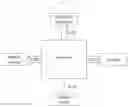 Fig. 02 - Systems and methods of integrating legacy chatbots with telephone networks