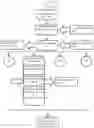 Fig. 12 - Systems and methods of integrating legacy chatbots with telephone networks