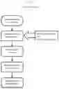 Fig. 15 - Systems and methods of integrating legacy chatbots with telephone networks