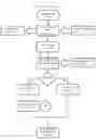 Fig. 17 - Systems and methods of integrating legacy chatbots with telephone networks