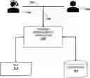 Fig. 01 - Promise management apparatus and method