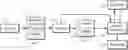 Fig. 01 - Methods and systems for rendering object based audio