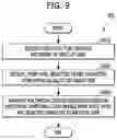 Fig. 10 - METHOD AND SYSTEM FOR GENERATING MULTIMEDIA CONTENT