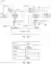 Fig. 10 - Apparatuses and methods for providing power responsive to internal power usage