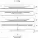 Fig. 15 - Memory system, data processing system and method of operating the same