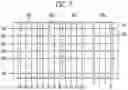 Fig. 08 - Memory device having planes