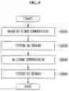 Fig. 07 - Artificial intelligence processor and method of processing deep-learning operation using the same
