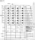 Fig. 03 - Semiconductor memory device that provides a memory die