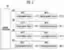 Fig. 06 - Memory controller and operating method thereof